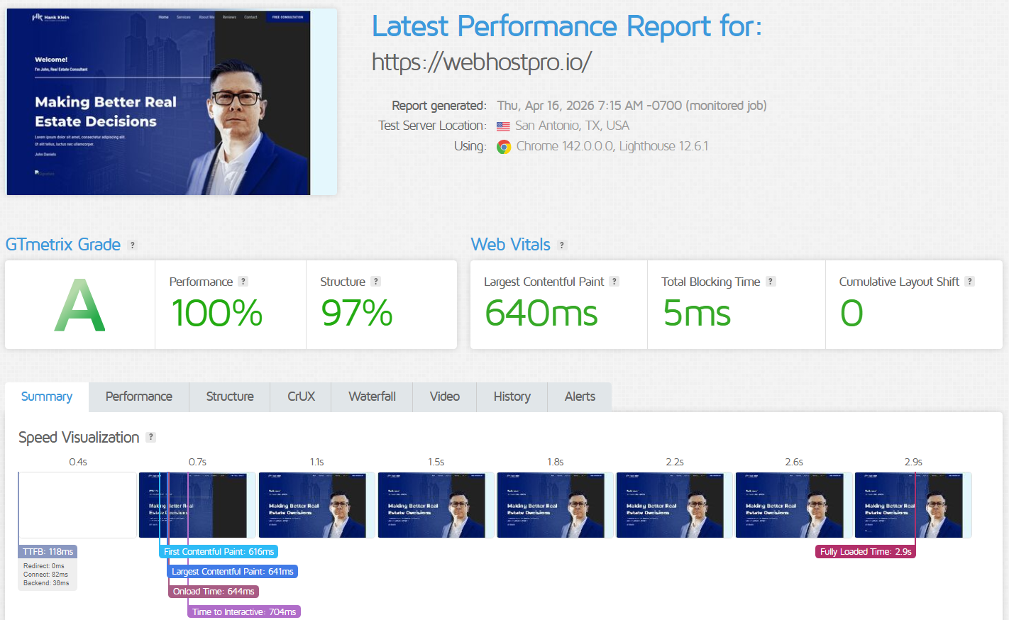 Hostinger GTmetrix performance test result