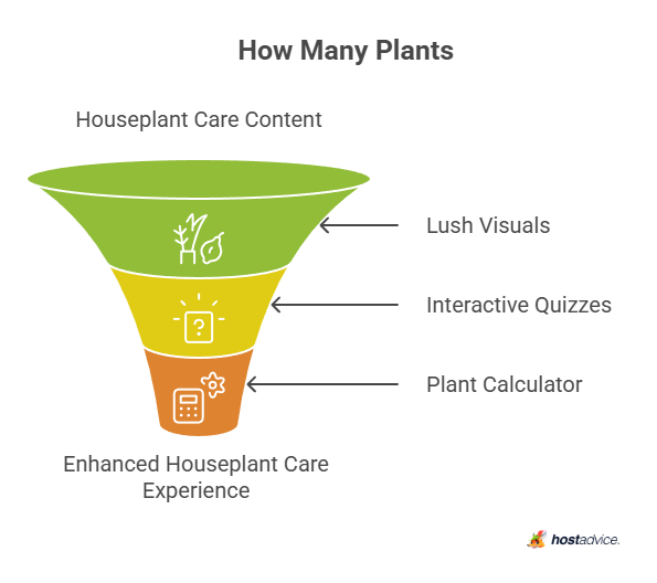 How Many Plants