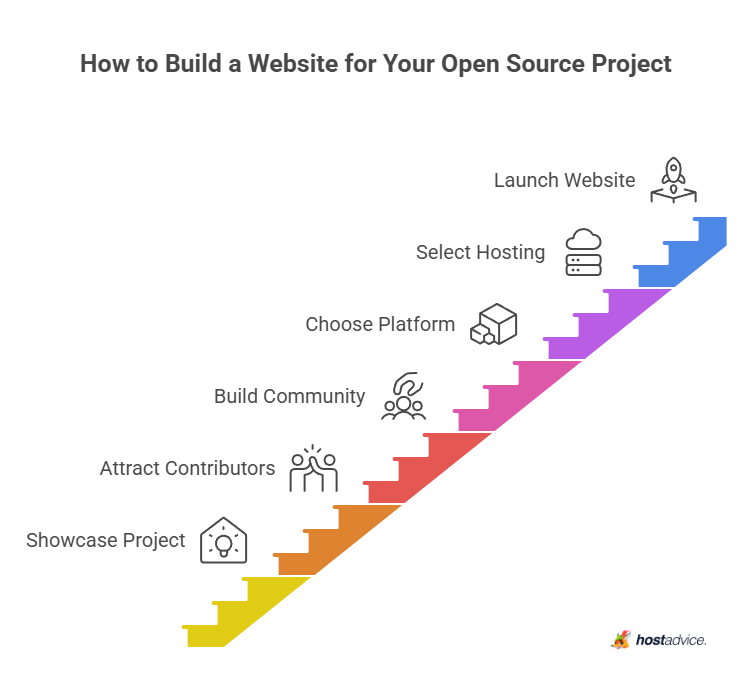 How to Build a Website for Your Open Source Project