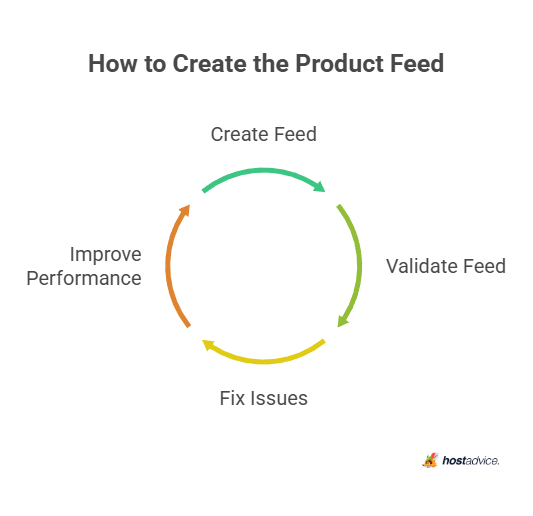 How to Create the Product Feed