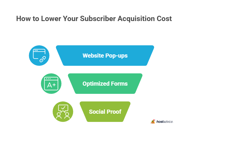 How to Lower Your Subscriber Acquisition Cost