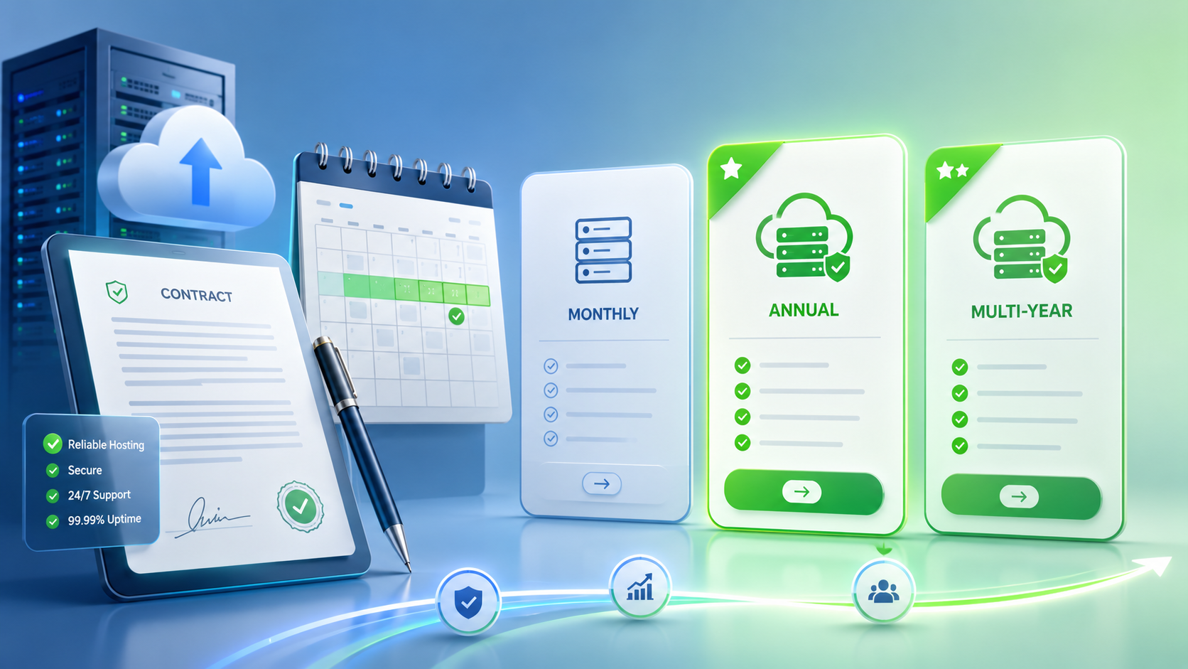 Move Customers to Annual Contracts 