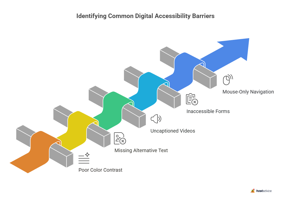 Common Web Accessibility Barriers to Avoid