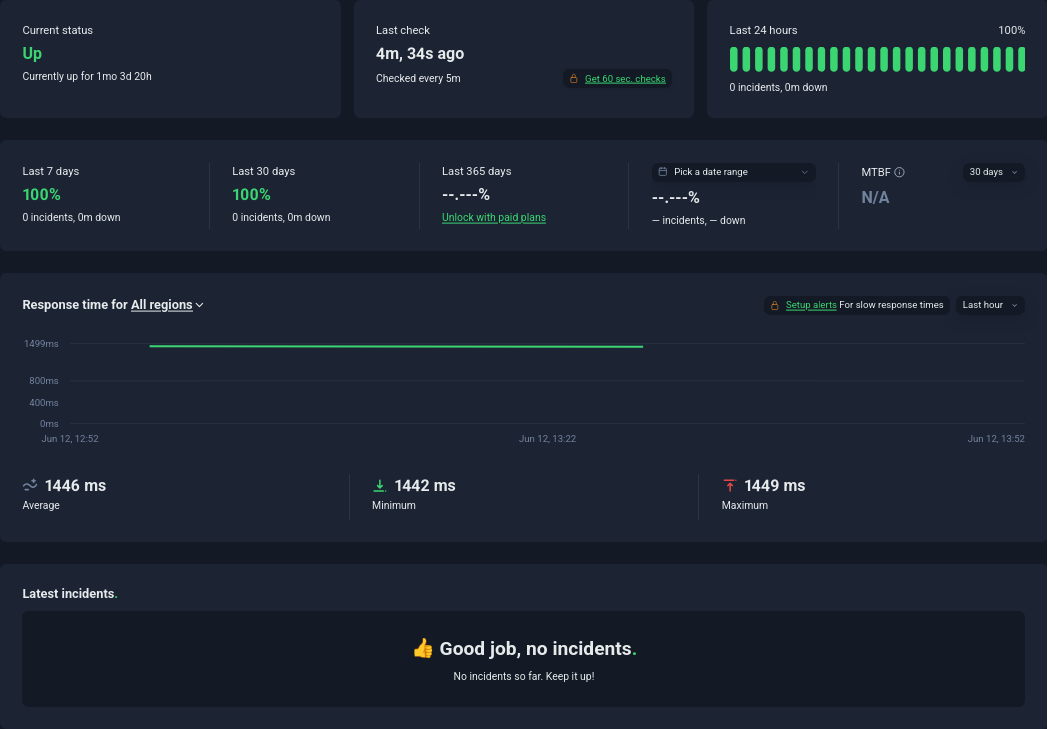 screenshot of InterServer Uptime Test result