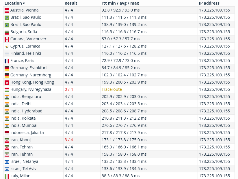 screenshot of InterServer Ping Test result