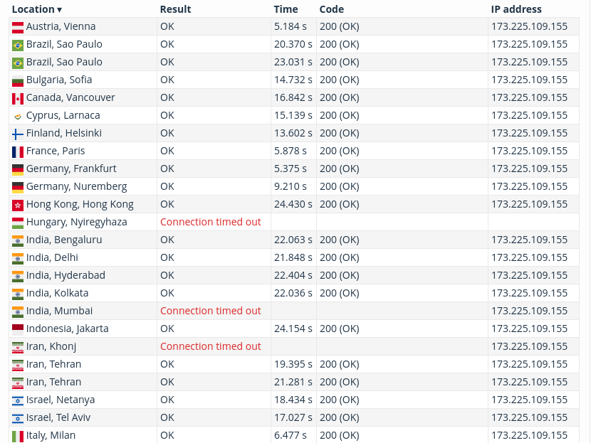 screenshot of InterServer Ping Test result