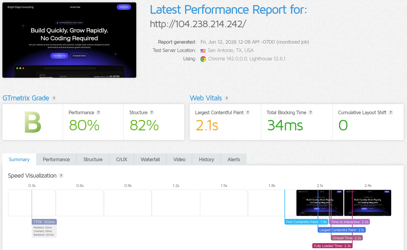 screenshot of GTmetrix test results