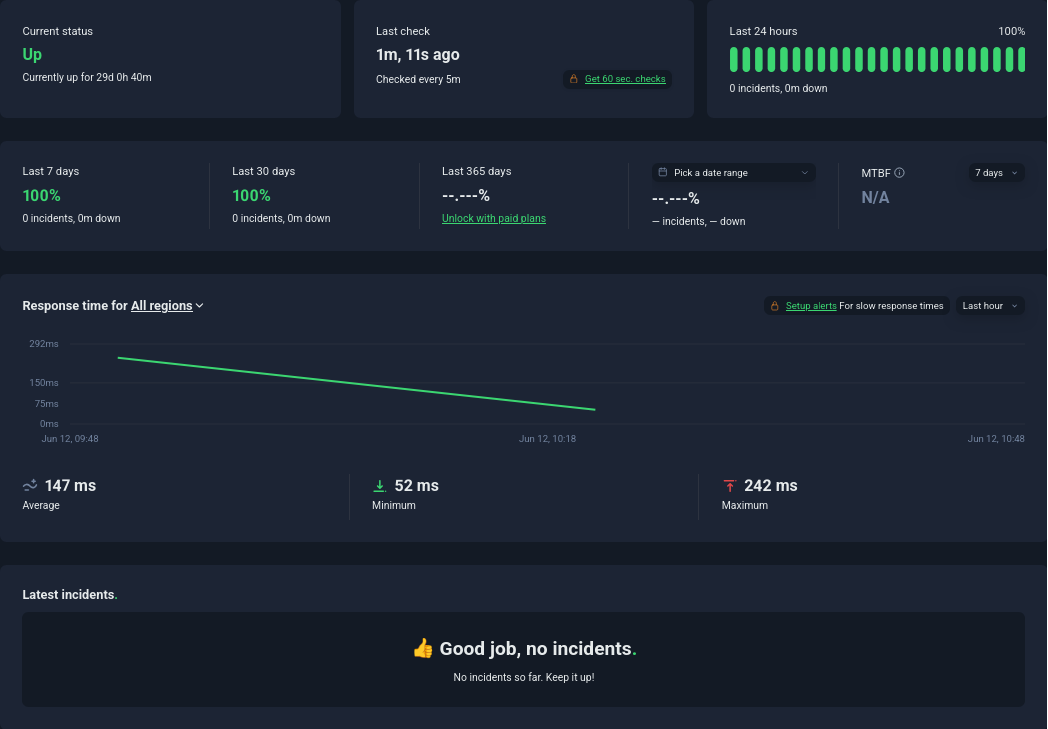 screenshot of Uptime Monitoring