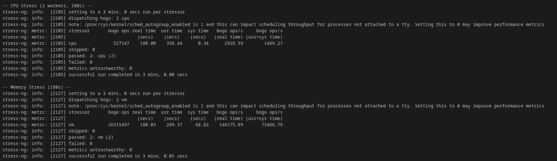 screenshot of Stress test