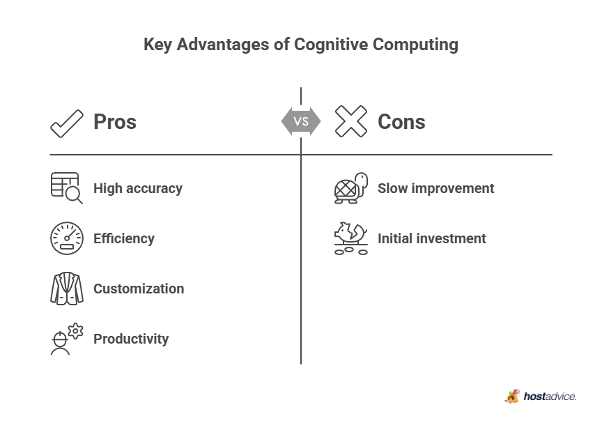 Key Advantages of Cognitive Computing