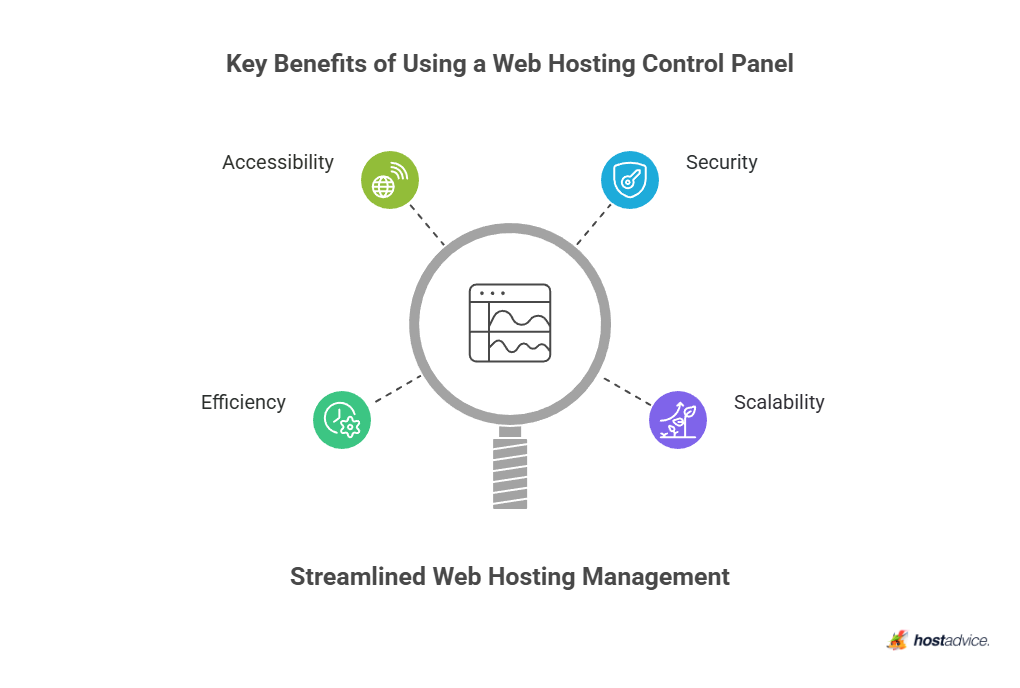 Key Benefits of Using a Web Hosting Control Panel