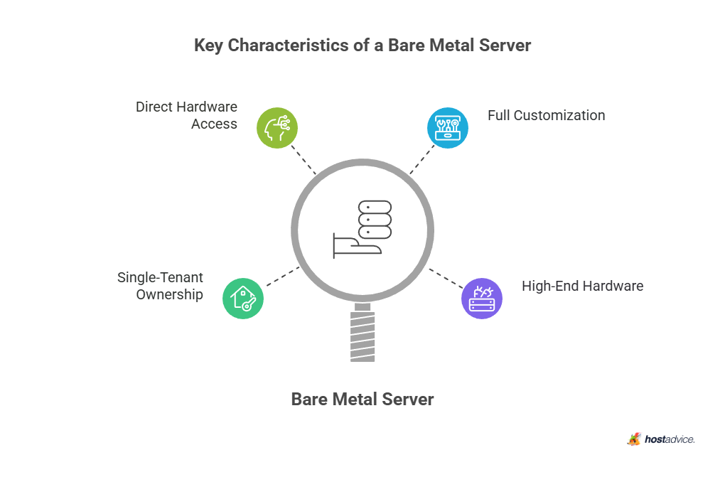 Key Characteristics of a Bare Metal Server