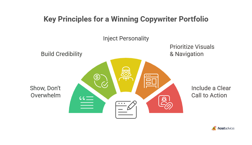 Key Principles for a Winning Copywriter Portfolio