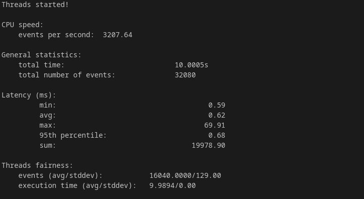screenshot of KnownHost CPU Performance test results