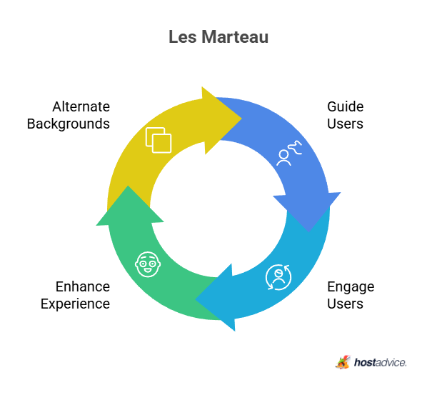 Les Marteau