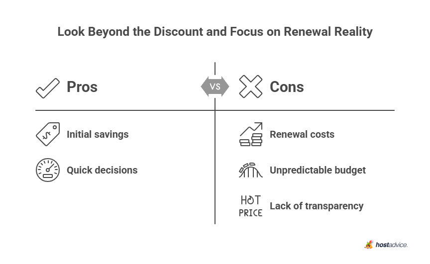 Look Beyond the Discount and Focus on Renewal Reality