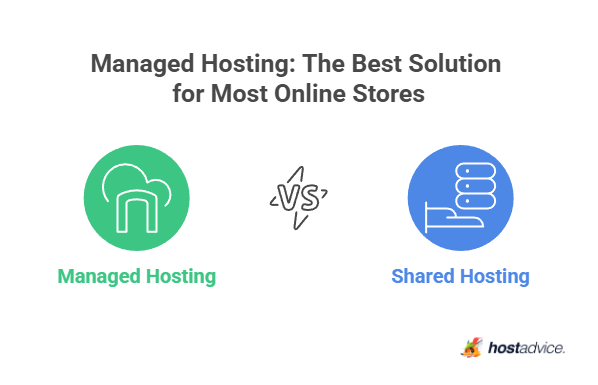 Managed Hosting: The Best Solution for Most Online Stores