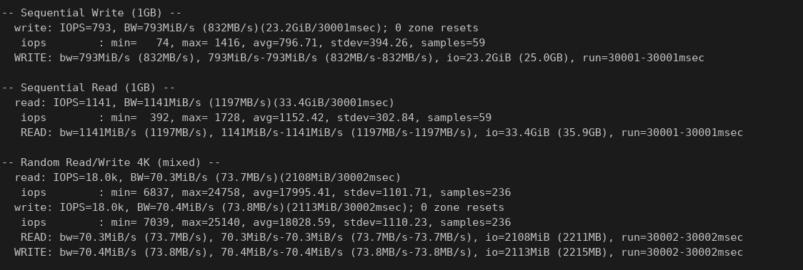 screenshot of MARKSYSTEM Disk I/O test results