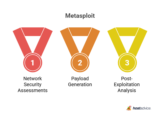Metasploit