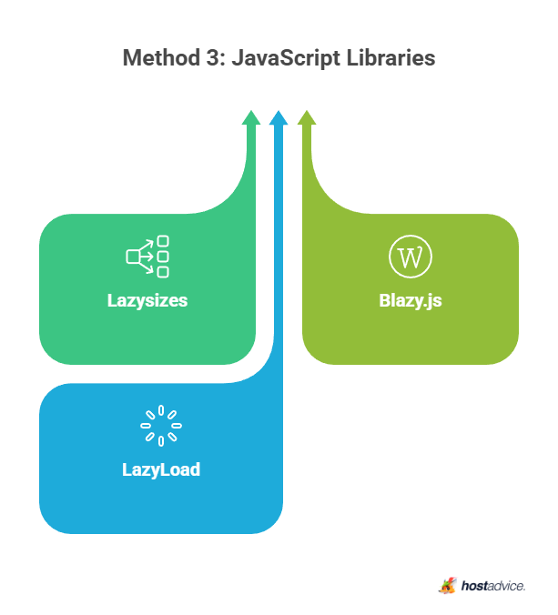 Method 3: JavaScript Libraries