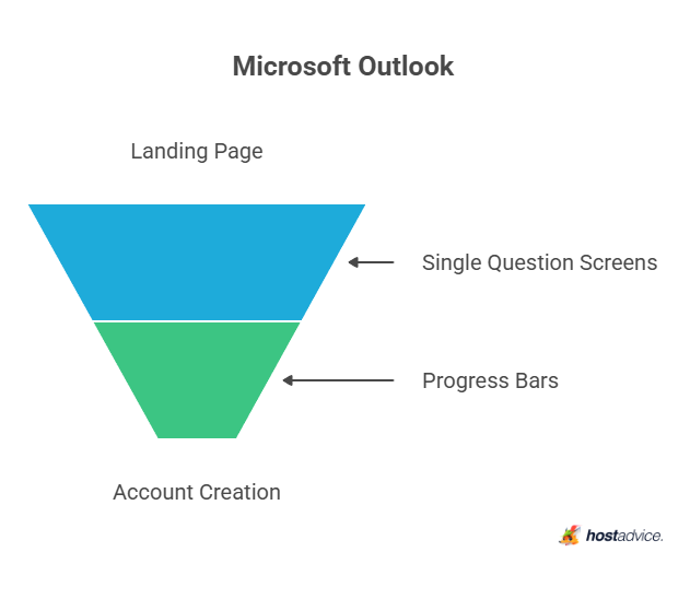 Microsoft Outlook