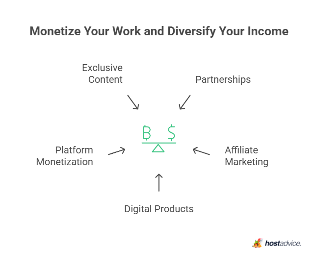 Monetize Your Work and Diversify Your Income