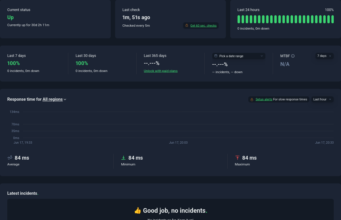 Uptime Test results
