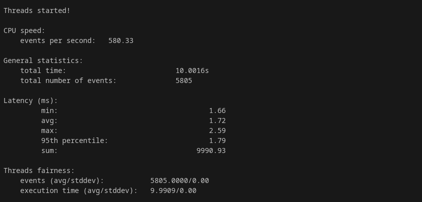 CPU Performance test results