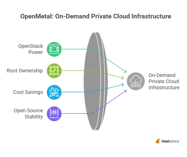 Best Open Source Cloud Hosting 2026 (Top 5 Options)