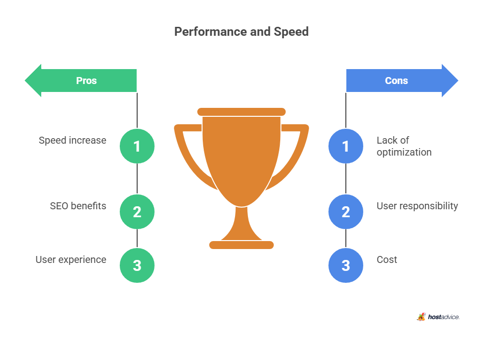 Performance and Speed