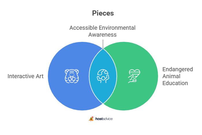 Pieces
