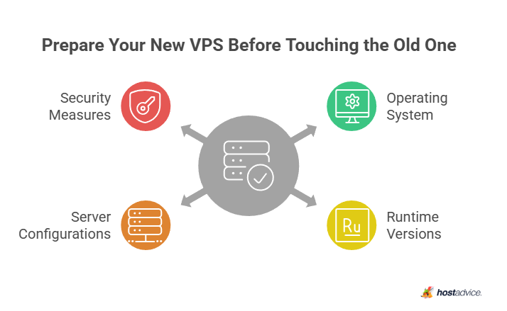 Prepare Your New VPS Before Touching the Old One