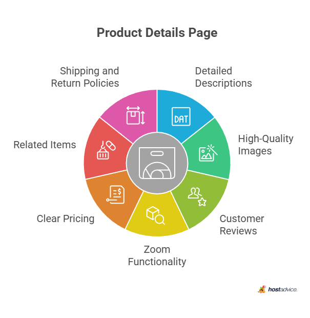 Product Details Page