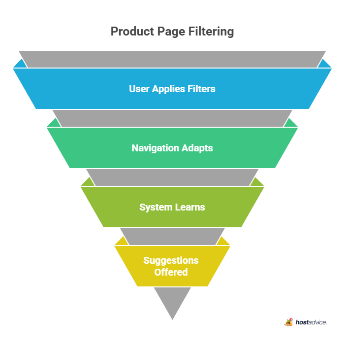 Product Page Filtering