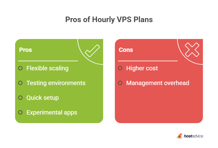 Pros of Hourly VPS Plans