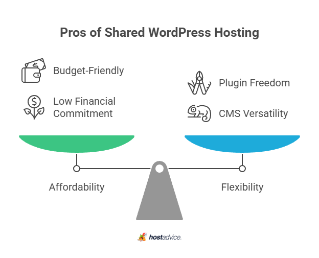 Pros of Shared WordPress Hosting