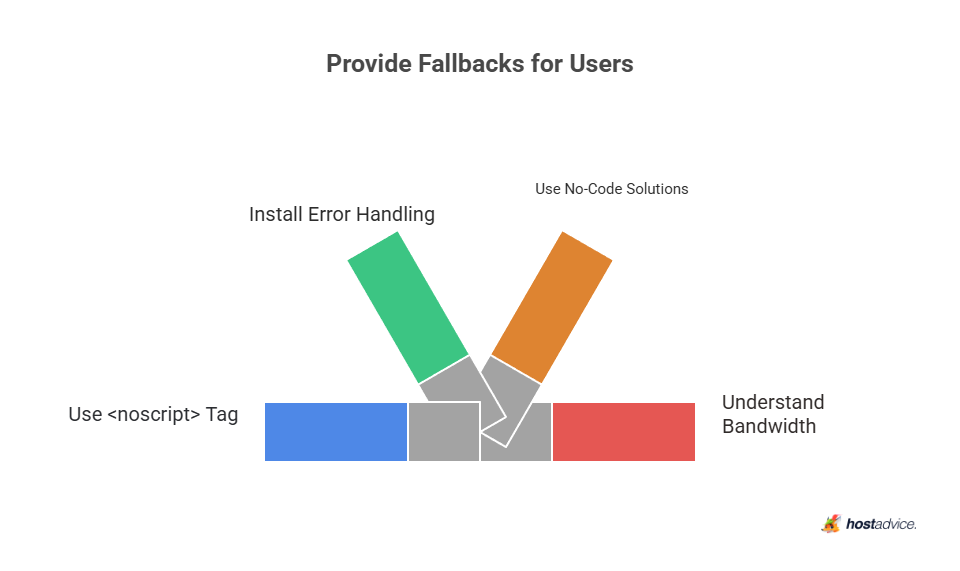 Provide Fallbacks for Users