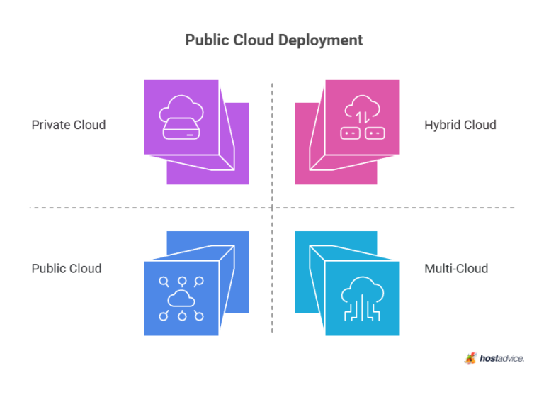 What is Cloud Computing? (Explained in Plain English)