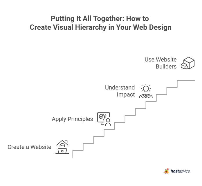 Putting It All Together: How to Create Visual Hierarchy in Your Web Design