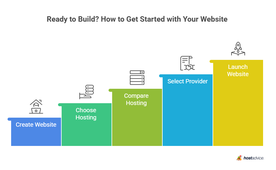 Ready to Build? How to Get Started with Your Website