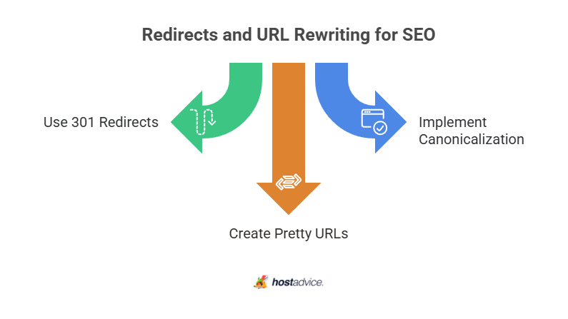 Redirects and URL Rewriting for SEO