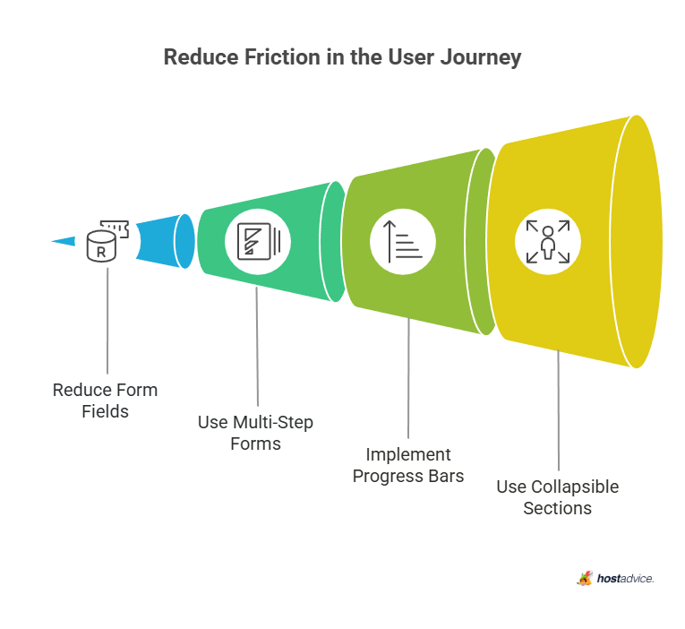 Reduce Friction in the User Journey