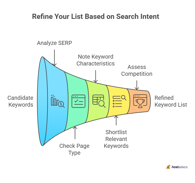 Refine Your List Based on Search Intent