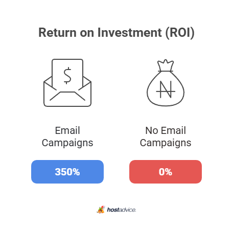 Return on Investment (ROI)