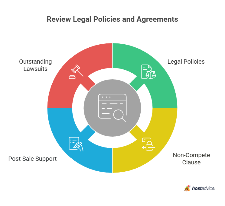 Review Legal Policies and Agreements