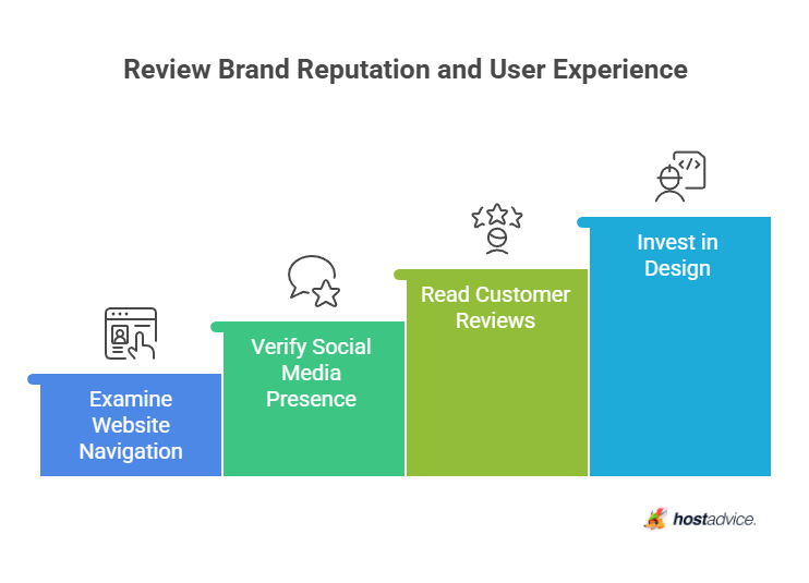 Review Brand Reputation and User Experience