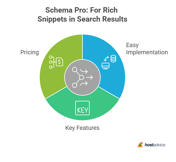 Schema Pro: For Rich Snippets in Search Results