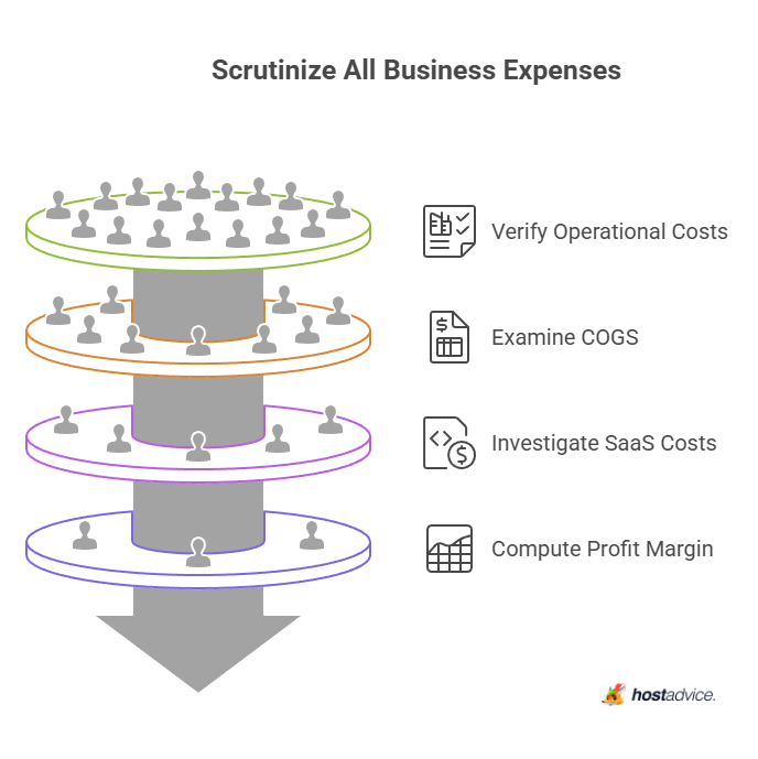 Scrutinize All Business Expenses