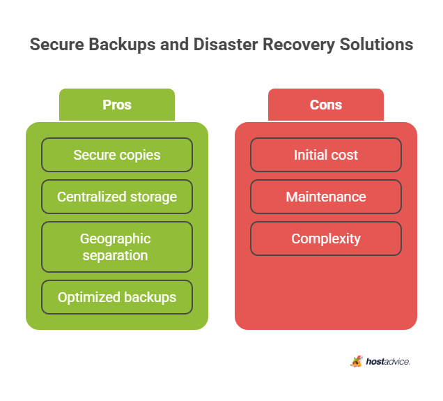 Secure Backups and Disaster Recovery Solutions