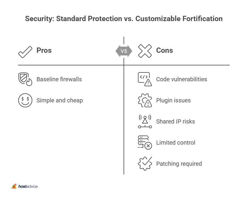Security: Standard Protection vs. Customizable Fortification